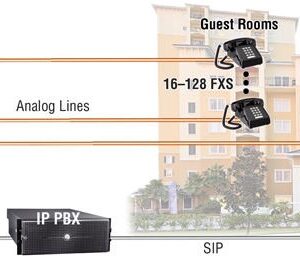 SmartNode 4741 Analog VoIP Gateways