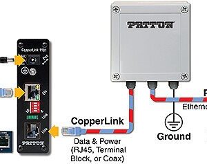 CopperLink CL1101E67 POE + Ethernet Extenders