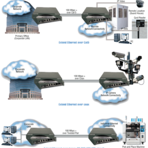 CopperLink CL1214 High Speed Ethernet Extenders