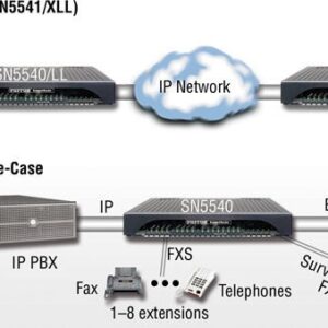 SmartNode 5540 All-IP Session Border Controller