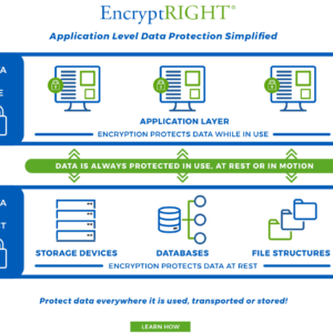 EncryptRIGHT®