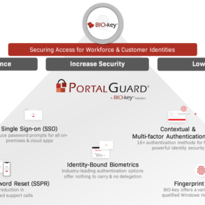 PortalGuard
